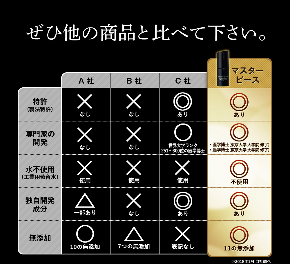 是非他の商品と比べて下さい